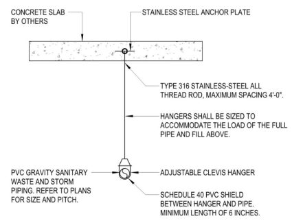 Sanitary Waste Can Flow Uphill?